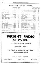 Farmers Information 5, Shawnee County 1938